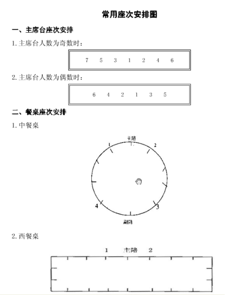 会议桌牌摆放原则