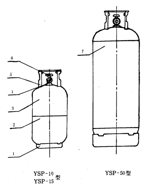 液化石油气钢瓶gb5842-1996