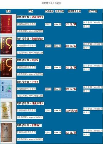 黄鹤楼细支香烟有几种,黄鹤细支香烟价格表