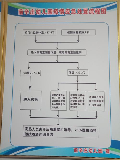 疫情应急处置流程图