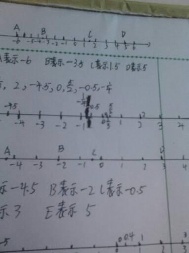 画一条数轴三分之一怎么表示