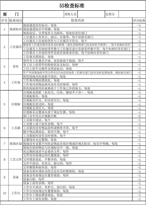 5s检查表车间