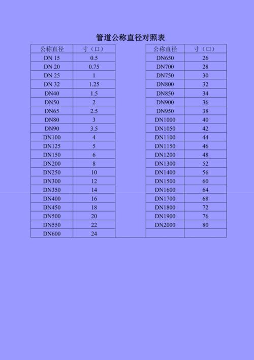 管道公称直径对照表