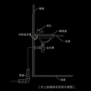 13. 台上盆墙排水安装示意图