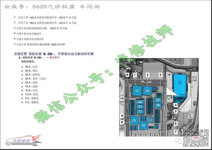 20122016奥迪a3保险丝位置说明