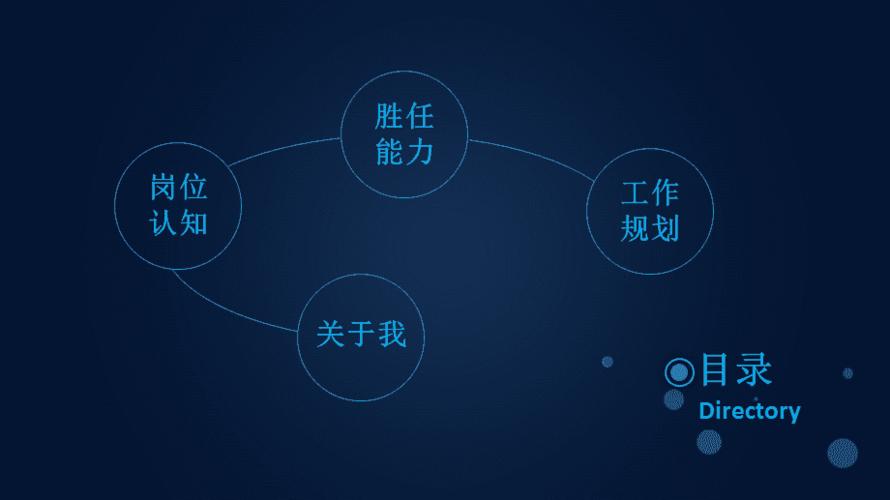 个人职业规划ppt课件