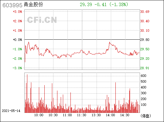 甬金股份(603995)_股票行情,行情首页_中财网