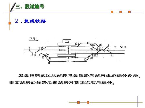 复线铁路 双线横列式区段站按单线铁路车站内线路编号办法, 由靠站房