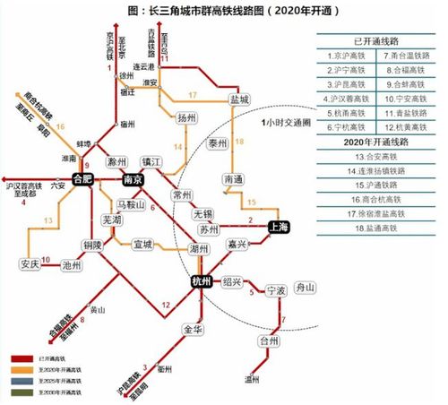 你猜,未来长三角将有多少条高铁?