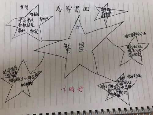 思维导图《繁星》