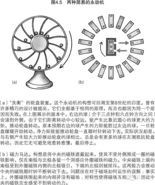 这些并不是永动机,它们并未违反任何物理定律.