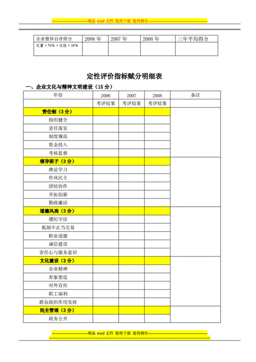 企业绩效考s评自评表.doc