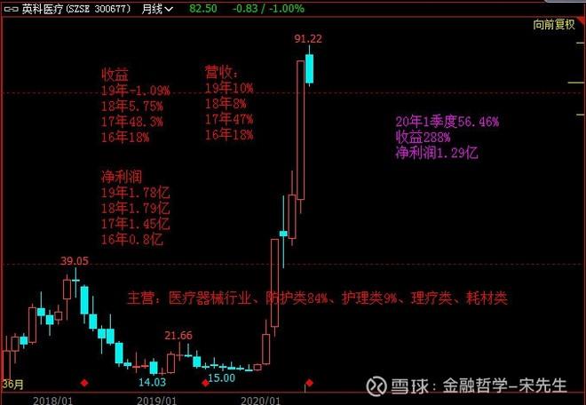 财报逻辑量化-英科医疗200605