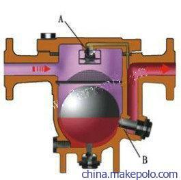 自由浮球式蒸汽疏水阀工作原理