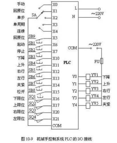 三菱plc控制机械手实例
