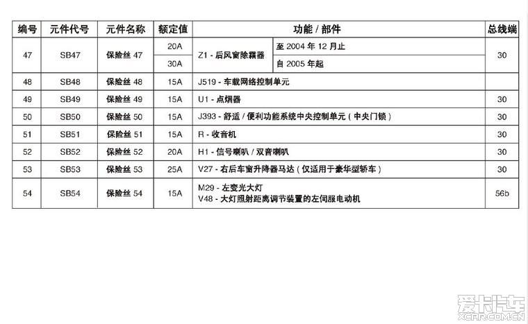 【图】整理了一下polo全车保险丝和继电器安装位置对照图_6_polo论坛