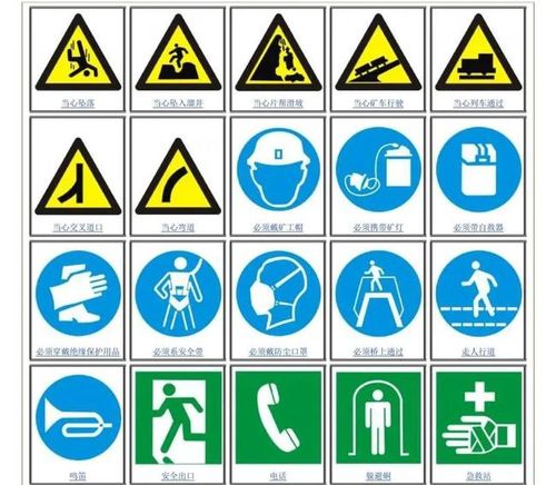 (附安全标志牌大全)