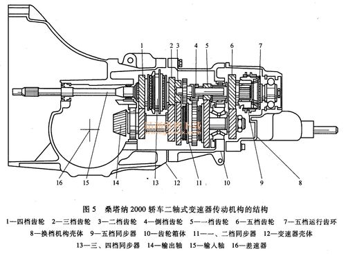 桑塔纳2000轿车二轴式变速器传动机构的结构