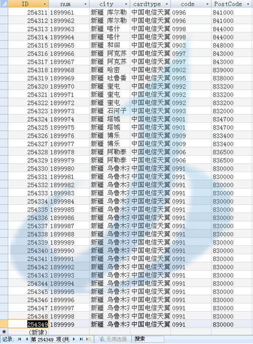 喜欢手机归属地数据的还喜欢