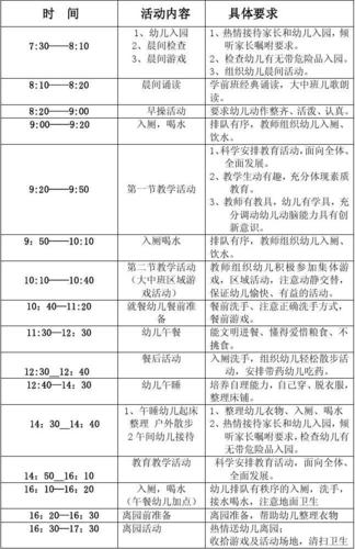幼儿园一日常规活动安排