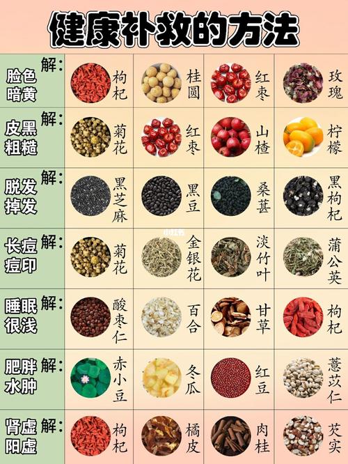 健康补救养生茶92养生茶的正确搭配喝法_养生茶_搭配_养生_健康养生