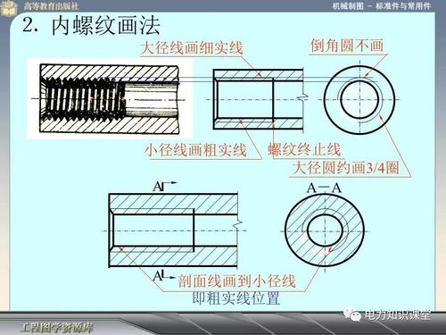 螺栓螺帽螺钉紧固件及其连接画法