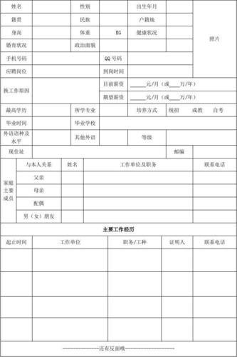 无忧文档 所有分类 表格/模板 表格类模板 面试人员个人信息表  适合