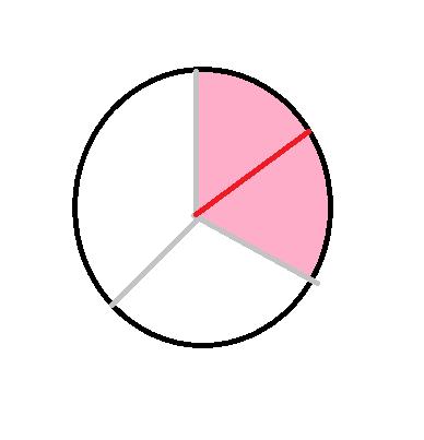 三分之一÷2该怎么画图