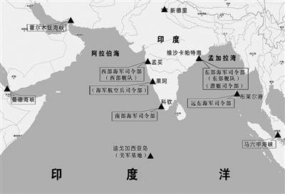 主导印度洋,印度路漫漫