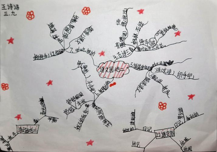 三年级语文上册第二单元思维导图