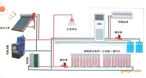 2017年中国太阳能空调行业现状及市场前景预测(目录)