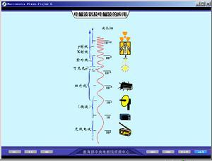 光子论:爱因斯坦认为光具有波粒二象性(wave-particle duality)同时