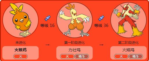 展开全部 口袋妖怪究极绿宝石ii中火稚鸡可在113号道路草丛中捕获