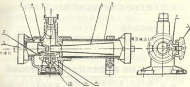 管线式泡沫比例混合器构造及原理