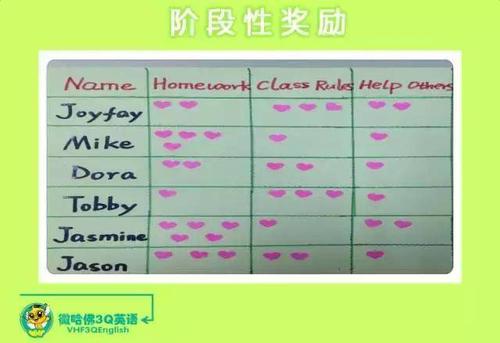 vhf微哈佛3q英语 课堂管控之奖励机制培训