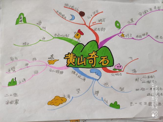 《黄山奇石》思维导图
