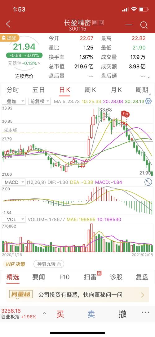 完美_长盈精密(300115)股吧_东方财富网股吧