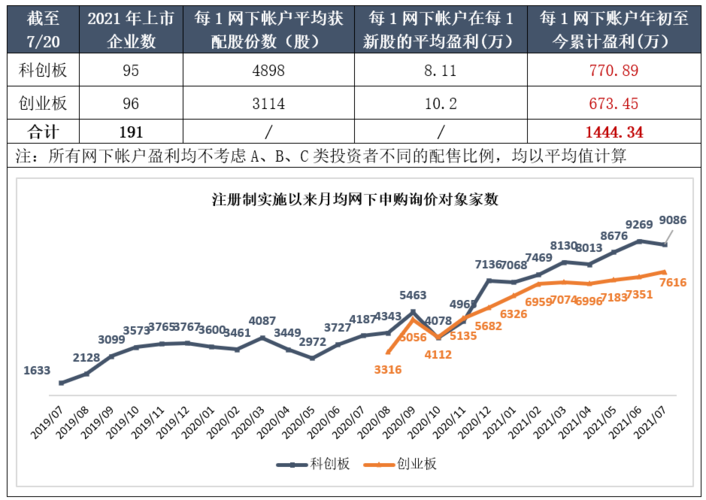 1.97元的正元地信又将会是谁的狂欢?