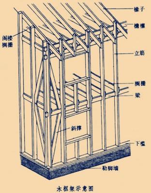 什么是椽子