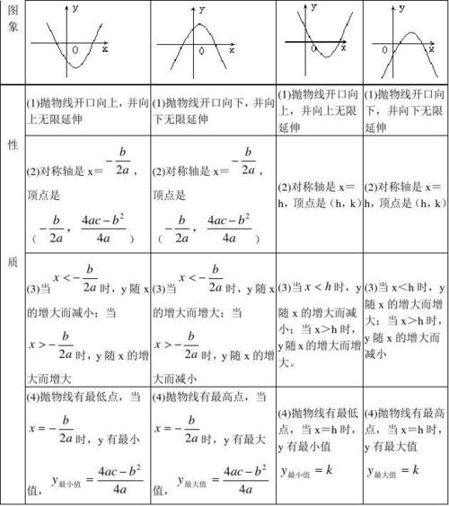 初三数学九上二次函数所有知识点总结和常考题型练习题答案