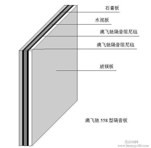 防火隔音板隔断隔音板玻镁板复合隔音板