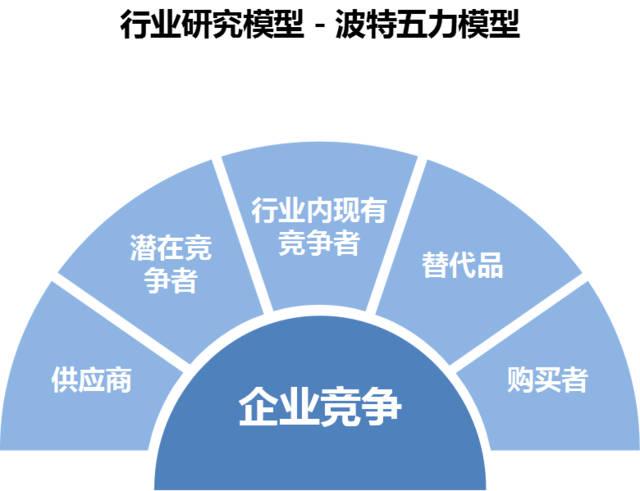 创业应如何了解行业了解对标公司?
