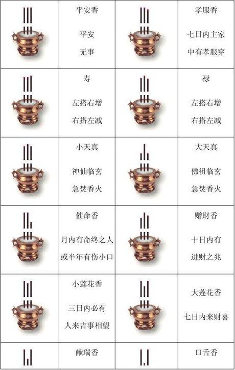 香谱二十四法图二十四香谱的介绍