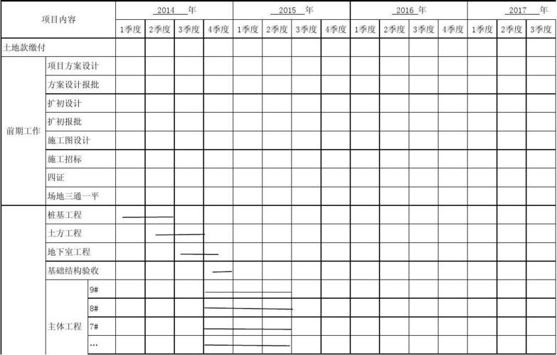 霞砀村项目年度计划表1215