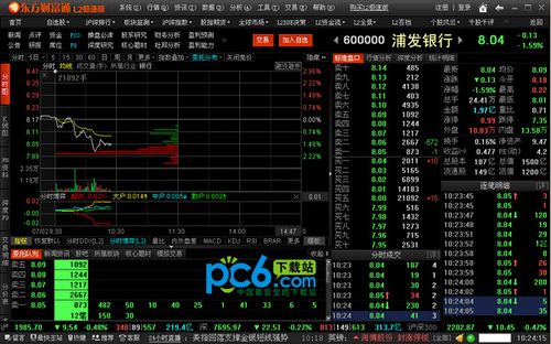 首页 行业软件 股票软件 → 东方财富通l2极速版 v8.8.