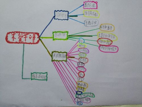 《豆蔻镇的居民和强盗》第七章,第八章