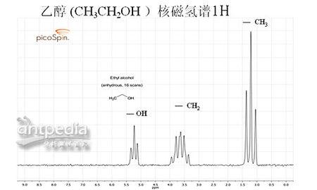 高中化学有机推断核磁共振氢谱怎么用