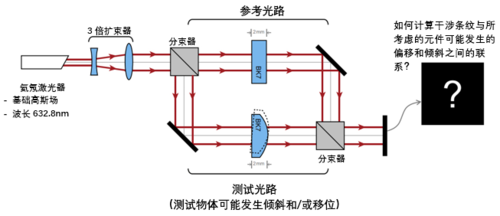 马赫曾德尔干涉仪