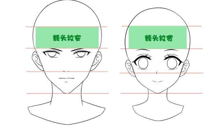 正脸漫画人物如何画?绘制人物脸部的技巧