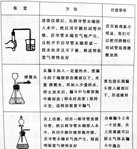 初中化学实验基本操作